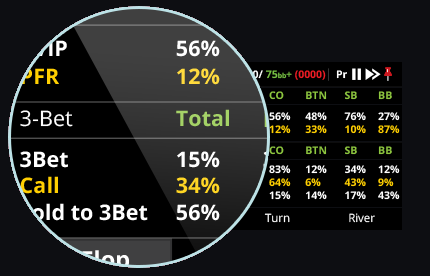 The 10 Most Important Statistics in Online Poker and How to Use Them